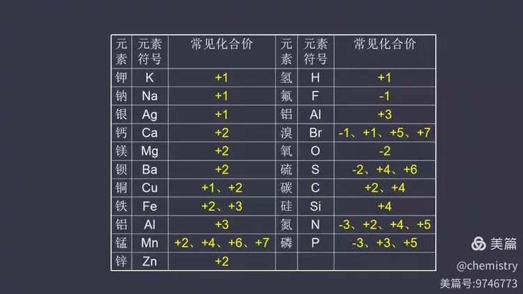 化学式与化合价